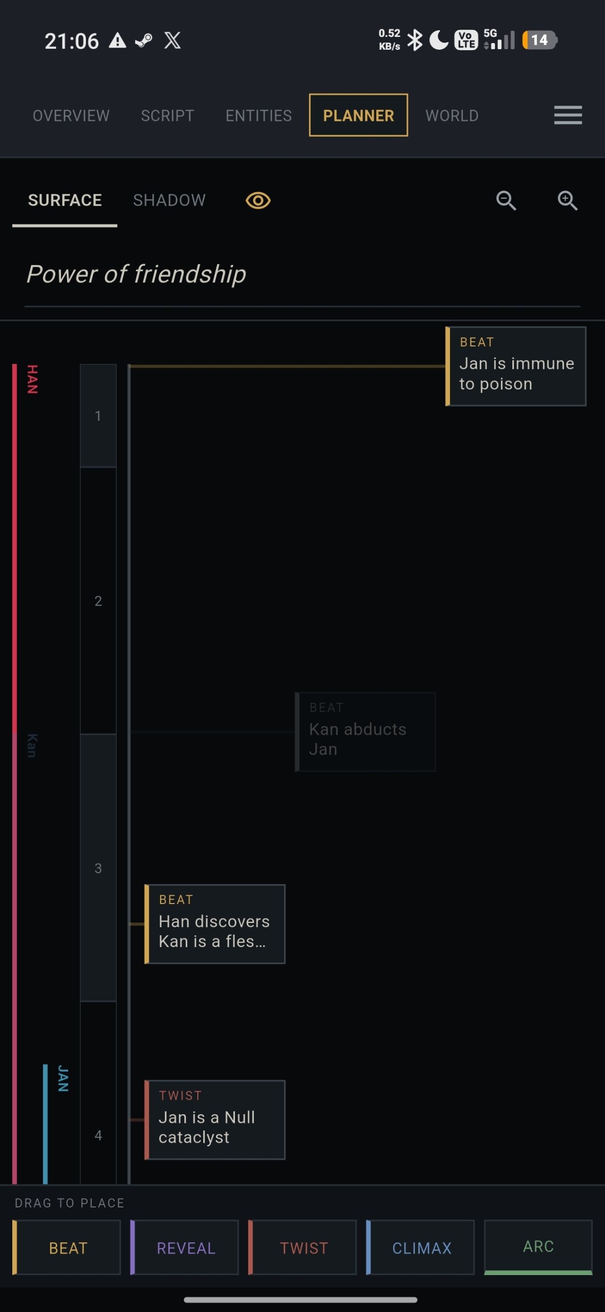 The plot planner, with beats and twists placed along the chapters