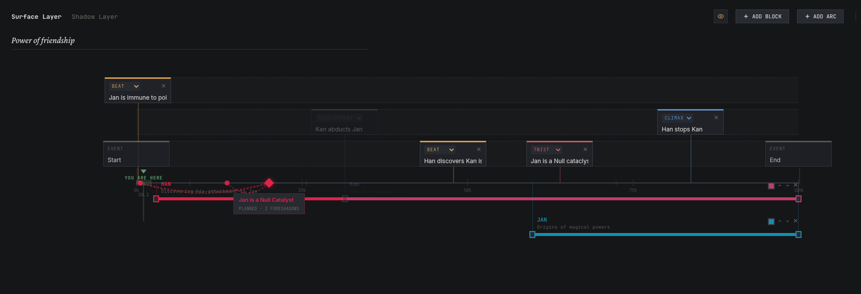 Plot Planner Canvas